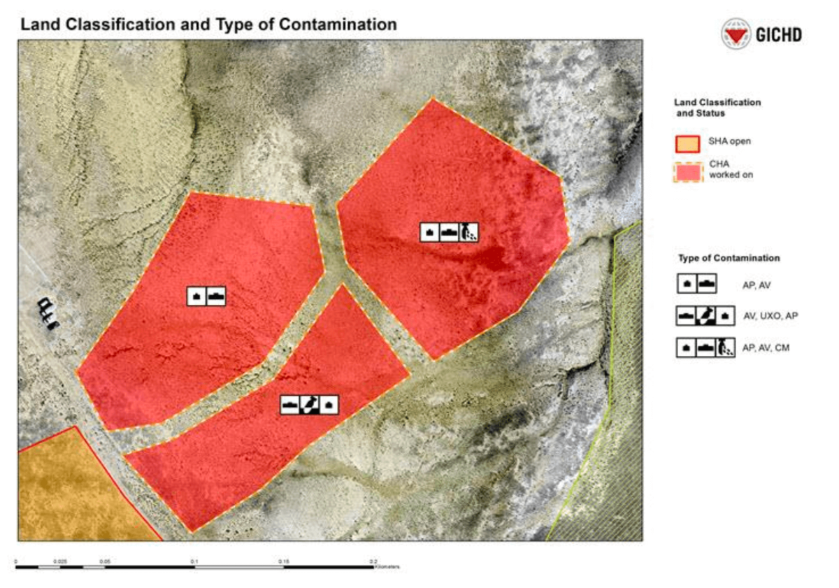 Land Classification and Type of Contamination