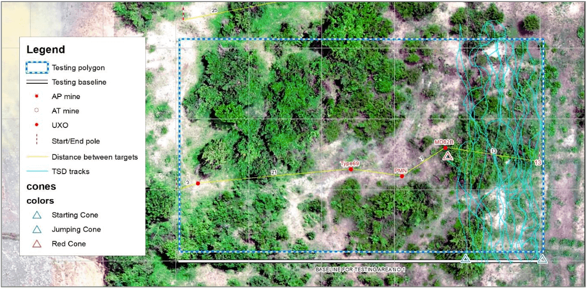 Figure 1: TSD testing box 30x50 meters wide