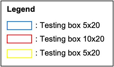 Legend for Figure 3